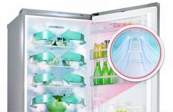 Как устроена система разморозки холодильников