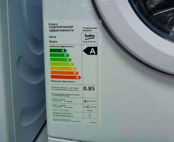 энергоэффективность стиральной машины
