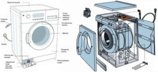 Как работает стиральная машина автомат