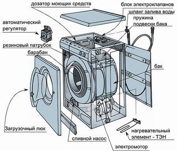 Блок управления стиральной машины канди схема