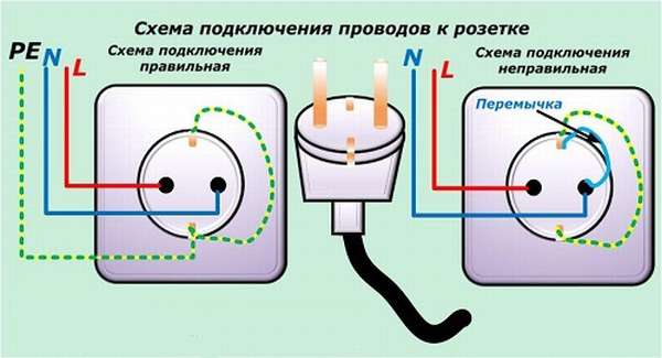 Схема подключения электрических проводов к розетке 